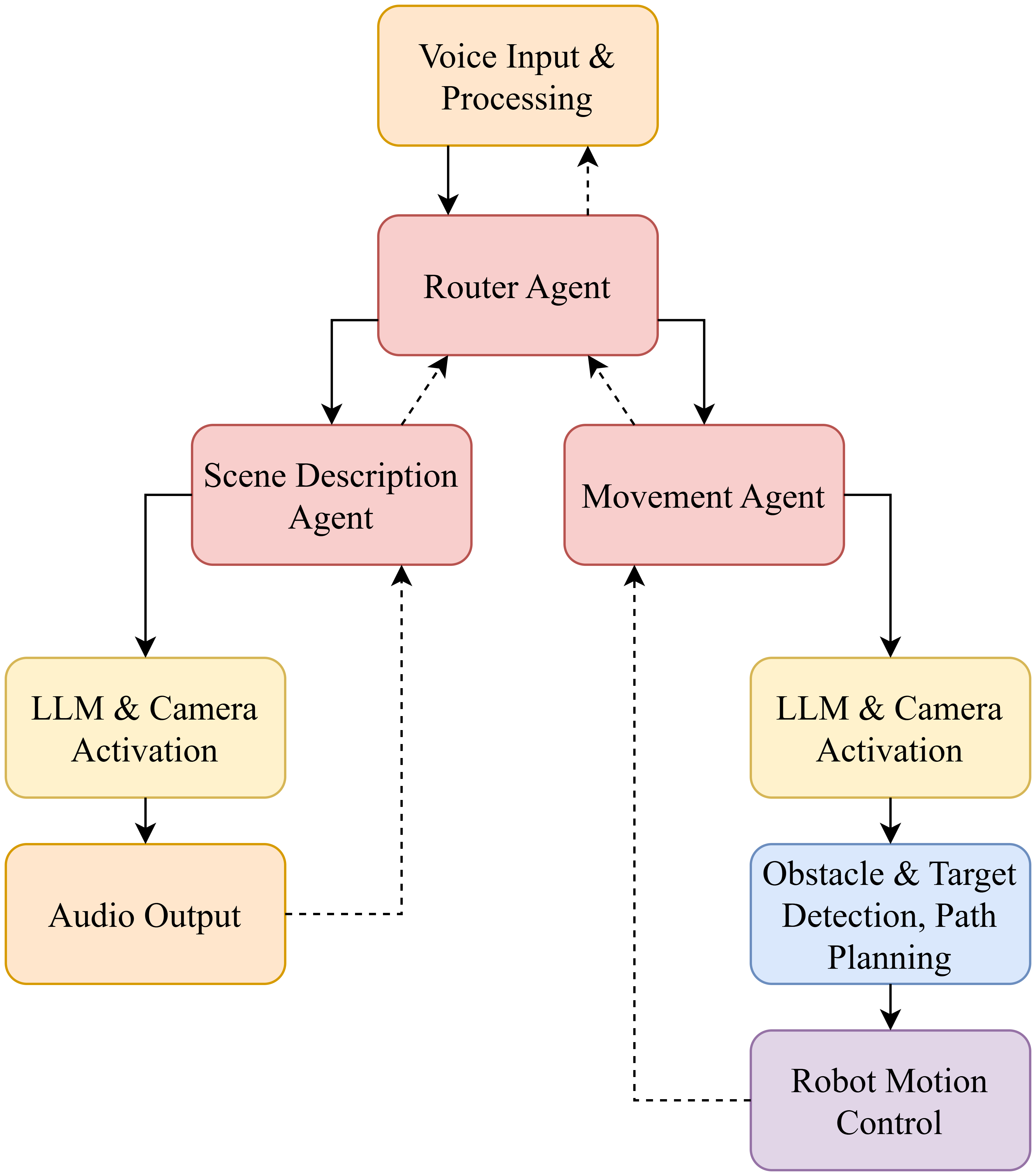 INAVI method pipeline